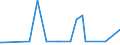 KN 29333200 /Exporte /Einheit = Preise (Euro/Tonne) /Partnerland: Vietnam /Meldeland: Eur27_2020 /29333200:Piperidin und Seine Salze