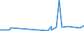 CN 29333200 /Exports /Unit = Prices (Euro/ton) /Partner: Indonesia /Reporter: Eur27_2020 /29333200:Piperidine and its Salts