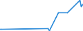 KN 29333200 /Exporte /Einheit = Preise (Euro/Tonne) /Partnerland: Malaysia /Meldeland: Eur27_2020 /29333200:Piperidin und Seine Salze