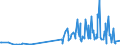 KN 29333200 /Exporte /Einheit = Preise (Euro/Tonne) /Partnerland: Singapur /Meldeland: Eur27_2020 /29333200:Piperidin und Seine Salze