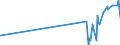 CN 29333200 /Exports /Unit = Prices (Euro/ton) /Partner: Hong Kong /Reporter: Eur27_2020 /29333200:Piperidine and its Salts