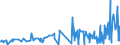 CN 29333200 /Exports /Unit = Prices (Euro/ton) /Partner: Australia /Reporter: Eur27_2020 /29333200:Piperidine and its Salts