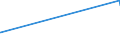 KN 29333200 /Exporte /Einheit = Preise (Euro/Tonne) /Partnerland: Neuseeland /Meldeland: Eur27_2020 /29333200:Piperidin und Seine Salze