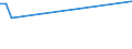 KN 29333200 /Exporte /Einheit = Preise (Euro/Tonne) /Partnerland: Nicht Ermittelte Laender  /Meldeland: Eur15 /29333200:Piperidin und Seine Salze