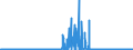 KN 29333200 /Exporte /Einheit = Preise (Euro/Tonne) /Partnerland: Intra-eur /Meldeland: Eur27_2020 /29333200:Piperidin und Seine Salze