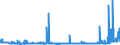 KN 29333200 /Exporte /Einheit = Preise (Euro/Tonne) /Partnerland: Extra-eur /Meldeland: Eur27_2020 /29333200:Piperidin und Seine Salze