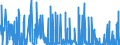 KN 29333200 /Exporte /Einheit = Mengen in Tonnen /Partnerland: Frankreich /Meldeland: Eur27_2020 /29333200:Piperidin und Seine Salze