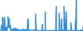 KN 29333200 /Exporte /Einheit = Mengen in Tonnen /Partnerland: Deutschland /Meldeland: Eur27_2020 /29333200:Piperidin und Seine Salze