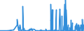 KN 29333200 /Exporte /Einheit = Mengen in Tonnen /Partnerland: Daenemark /Meldeland: Eur27_2020 /29333200:Piperidin und Seine Salze