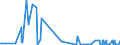 KN 29333200 /Exporte /Einheit = Mengen in Tonnen /Partnerland: Griechenland /Meldeland: Eur27_2020 /29333200:Piperidin und Seine Salze