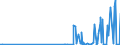 CN 29333300 /Exports /Unit = Prices (Euro/ton) /Partner: Netherlands /Reporter: Eur27_2020 /29333300:Alfentanil (Inn), Anileridine (Inn), Bezitramide (Inn), Bromazepam (Inn), Difenoxin (Inn), Diphenoxylate (Inn), Dipipanone (Inn), Fentanyl (Inn), Ketobemidone (Inn), Methylphenidate (Inn), Pentazocine (Inn), Pethidine (Inn), Pethidine (Inn) Intermediate a, Phencyclidine (Inn) `pcp`, Phenoperidine (Inn), Pipradol (Inn), Piritramide (Inn), Propiram (Inn) and Trimeperidine (Inn), and Salts Thereof