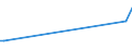 CN 29333300 /Exports /Unit = Prices (Euro/ton) /Partner: Iceland /Reporter: Eur27_2020 /29333300:Alfentanil (Inn), Anileridine (Inn), Bezitramide (Inn), Bromazepam (Inn), Difenoxin (Inn), Diphenoxylate (Inn), Dipipanone (Inn), Fentanyl (Inn), Ketobemidone (Inn), Methylphenidate (Inn), Pentazocine (Inn), Pethidine (Inn), Pethidine (Inn) Intermediate a, Phencyclidine (Inn) `pcp`, Phenoperidine (Inn), Pipradol (Inn), Piritramide (Inn), Propiram (Inn) and Trimeperidine (Inn), and Salts Thereof