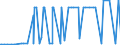 CN 29333300 /Exports /Unit = Prices (Euro/ton) /Partner: Romania /Reporter: Eur27_2020 /29333300:Alfentanil (Inn), Anileridine (Inn), Bezitramide (Inn), Bromazepam (Inn), Difenoxin (Inn), Diphenoxylate (Inn), Dipipanone (Inn), Fentanyl (Inn), Ketobemidone (Inn), Methylphenidate (Inn), Pentazocine (Inn), Pethidine (Inn), Pethidine (Inn) Intermediate a, Phencyclidine (Inn) `pcp`, Phenoperidine (Inn), Pipradol (Inn), Piritramide (Inn), Propiram (Inn) and Trimeperidine (Inn), and Salts Thereof