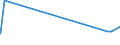 CN 29333910 /Exports /Unit = Prices (Euro/ton) /Partner: Finland /Reporter: Eur15 /29333910:Iproniazid (Inn); Ketobemidone Hydrochloride `innm`; Pyrodostigmine Bromide (Inn)