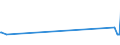 CN 29333910 /Exports /Unit = Prices (Euro/ton) /Partner: Slovenia /Reporter: Eur27_2020 /29333910:Iproniazid (Inn); Ketobemidone Hydrochloride `innm`; Pyrodostigmine Bromide (Inn)