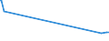 CN 29333910 /Exports /Unit = Prices (Euro/ton) /Partner: Colombia /Reporter: European Union /29333910:Iproniazid (Inn); Ketobemidone Hydrochloride `innm`; Pyrodostigmine Bromide (Inn)