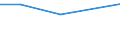 CN 29333910 /Exports /Unit = Prices (Euro/ton) /Partner: Bahrain /Reporter: Eur27 /29333910:Iproniazid (Inn); Ketobemidone Hydrochloride `innm`; Pyrodostigmine Bromide (Inn)