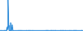 CN 29333910 /Exports /Unit = Quantities in tons /Partner: United Kingdom /Reporter: Eur27_2020 /29333910:Iproniazid (Inn); Ketobemidone Hydrochloride `innm`; Pyrodostigmine Bromide (Inn)