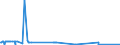 KN 29333920 /Exporte /Einheit = Preise (Euro/Tonne) /Partnerland: Deutschland /Meldeland: Europäische Union /29333920:2,3,5,6-tetrachlorpyridin