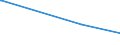 KN 29333920 /Exporte /Einheit = Preise (Euro/Tonne) /Partnerland: Daenemark /Meldeland: Europäische Union /29333920:2,3,5,6-tetrachlorpyridin