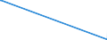 KN 29333920 /Exporte /Einheit = Preise (Euro/Tonne) /Partnerland: Schweden /Meldeland: Europäische Union /29333920:2,3,5,6-tetrachlorpyridin