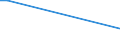 KN 29333920 /Exporte /Einheit = Preise (Euro/Tonne) /Partnerland: Russland /Meldeland: Eur27_2020 /29333920:2,3,5,6-tetrachlorpyridin