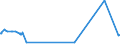 KN 29333920 /Exporte /Einheit = Preise (Euro/Tonne) /Partnerland: Indien /Meldeland: Europäische Union /29333920:2,3,5,6-tetrachlorpyridin