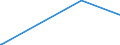 KN 29333920 /Exporte /Einheit = Mengen in Tonnen /Partnerland: Daenemark /Meldeland: Europäische Union /29333920:2,3,5,6-tetrachlorpyridin