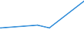 KN 29333920 /Exporte /Einheit = Mengen in Tonnen /Partnerland: Griechenland /Meldeland: Europäische Union /29333920:2,3,5,6-tetrachlorpyridin