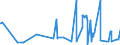 KN 29333925 /Exporte /Einheit = Preise (Euro/Tonne) /Partnerland: Frankreich /Meldeland: Eur27_2020 /29333925:3,6-dichlorpyridin-2-carbonsäure