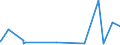 KN 29333925 /Exporte /Einheit = Preise (Euro/Tonne) /Partnerland: Deutschland /Meldeland: Eur27_2020 /29333925:3,6-dichlorpyridin-2-carbonsäure