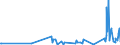 KN 29333925 /Exporte /Einheit = Preise (Euro/Tonne) /Partnerland: Ver.koenigreich /Meldeland: Eur27_2020 /29333925:3,6-dichlorpyridin-2-carbonsäure