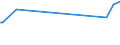 KN 29333925 /Exporte /Einheit = Preise (Euro/Tonne) /Partnerland: Daenemark /Meldeland: Europäische Union /29333925:3,6-dichlorpyridin-2-carbonsäure