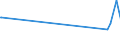 CN 29333925 /Exports /Unit = Prices (Euro/ton) /Partner: Portugal /Reporter: Eur27_2020 /29333925:3,6-dichloropyridine-2-carboxylic Acid