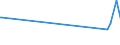 CN 29333925 /Exports /Unit = Prices (Euro/ton) /Partner: Portugal /Reporter: European Union /29333925:3,6-dichloropyridine-2-carboxylic Acid