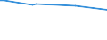 CN 29333925 /Exports /Unit = Prices (Euro/ton) /Partner: Belarus /Reporter: Eur28 /29333925:3,6-dichloropyridine-2-carboxylic Acid