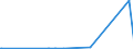 CN 29333925 /Exports /Unit = Prices (Euro/ton) /Partner: Russia /Reporter: Eur27_2020 /29333925:3,6-dichloropyridine-2-carboxylic Acid