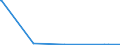 CN 29333925 /Exports /Unit = Quantities in tons /Partner: Switzerland /Reporter: Eur27_2020 /29333925:3,6-dichloropyridine-2-carboxylic Acid