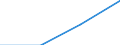 KN 29333930 /Exporte /Einheit = Preise (Euro/Tonne) /Partnerland: Daenemark /Meldeland: Eur27 /29333930:Piperidin und Seine Salze