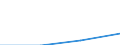 KN 29333930 /Exporte /Einheit = Mengen in Tonnen /Partnerland: Irland /Meldeland: Eur27 /29333930:Piperidin und Seine Salze