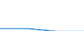 CN 29333930 /Exports /Unit = Quantities in tons /Partner: Denmark /Reporter: Eur27 /29333930:Piperidine and its Salts