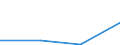 CN 29333930 /Exports /Unit = Quantities in tons /Partner: Hungary /Reporter: Eur27 /29333930:Piperidine and its Salts