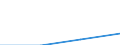 KN 29333930 /Exporte /Einheit = Werte in 1000 Euro /Partnerland: Irland /Meldeland: Eur27 /29333930:Piperidin und Seine Salze