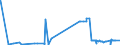 CN 29333935 /Exports /Unit = Prices (Euro/ton) /Partner: France /Reporter: Eur27_2020 /29333935:2-hydroxyethylammonium-3,6-dichloropyridine-2-carboxylate