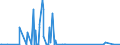 KN 29333935 /Exporte /Einheit = Preise (Euro/Tonne) /Partnerland: Niederlande /Meldeland: Europäische Union /29333935:2-hydroxyethylammonium-3,6-dichlorpyridin-2-carboxylat