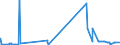 KN 29333935 /Exporte /Einheit = Preise (Euro/Tonne) /Partnerland: Deutschland /Meldeland: Eur27_2020 /29333935:2-hydroxyethylammonium-3,6-dichlorpyridin-2-carboxylat