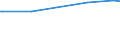 KN 29333935 /Exporte /Einheit = Preise (Euro/Tonne) /Partnerland: Norwegen /Meldeland: Eur27_2020 /29333935:2-hydroxyethylammonium-3,6-dichlorpyridin-2-carboxylat