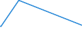 KN 29333935 /Exporte /Einheit = Preise (Euro/Tonne) /Partnerland: Tuerkei /Meldeland: Europäische Union /29333935:2-hydroxyethylammonium-3,6-dichlorpyridin-2-carboxylat