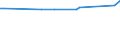 KN 29333935 /Exporte /Einheit = Preise (Euro/Tonne) /Partnerland: Lettland /Meldeland: Eur27_2020 /29333935:2-hydroxyethylammonium-3,6-dichlorpyridin-2-carboxylat