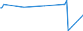 KN 29333935 /Exporte /Einheit = Preise (Euro/Tonne) /Partnerland: Litauen /Meldeland: Eur27_2020 /29333935:2-hydroxyethylammonium-3,6-dichlorpyridin-2-carboxylat